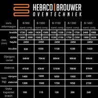 Hebaco tralleovn 4-stikk