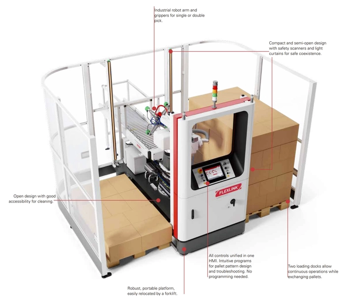 Flexlink palleteringsrobot 15KG
