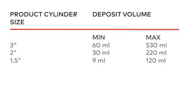 Unifiller iSpot fyllemaskin