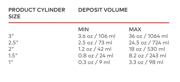 Unifiller universal 1000i fyllemaskin