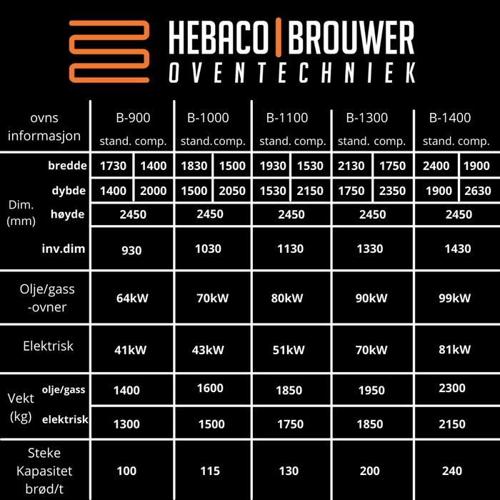 Hebaco tralleovn 4-stikk