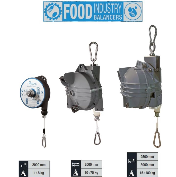 Tecna balansetaljer foodsafe