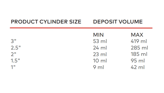 Unifiller ELF 400 SV