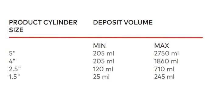 Unifiller universal 2000i fyllemaskin