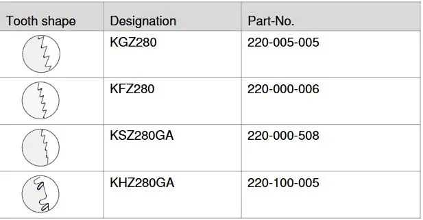 Sagblad KFZ 280, fintagget