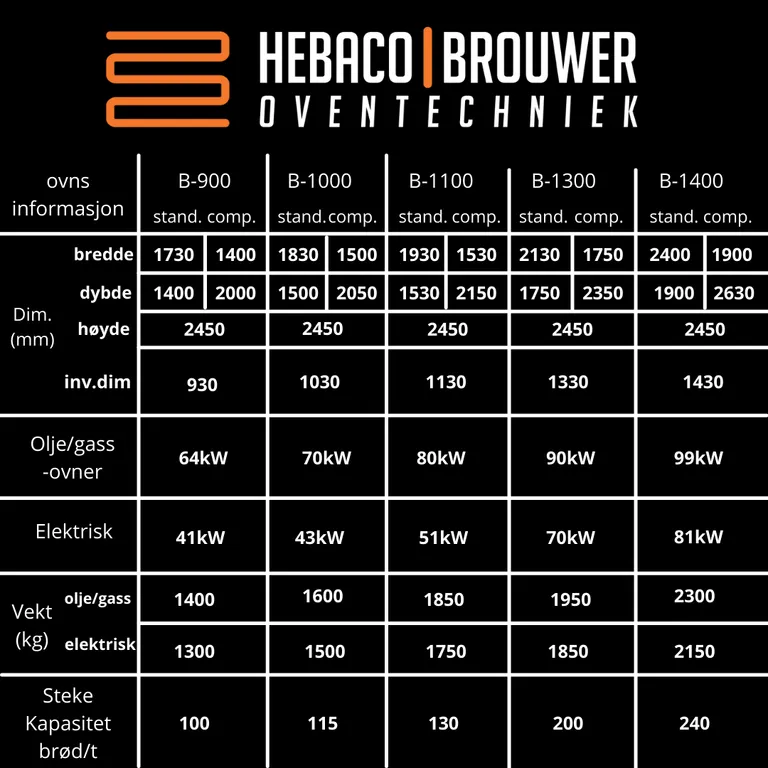 Hebaco tralleovn 4-stikk