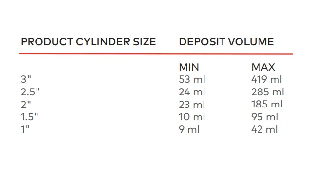Unifiller ELF 400 SV 