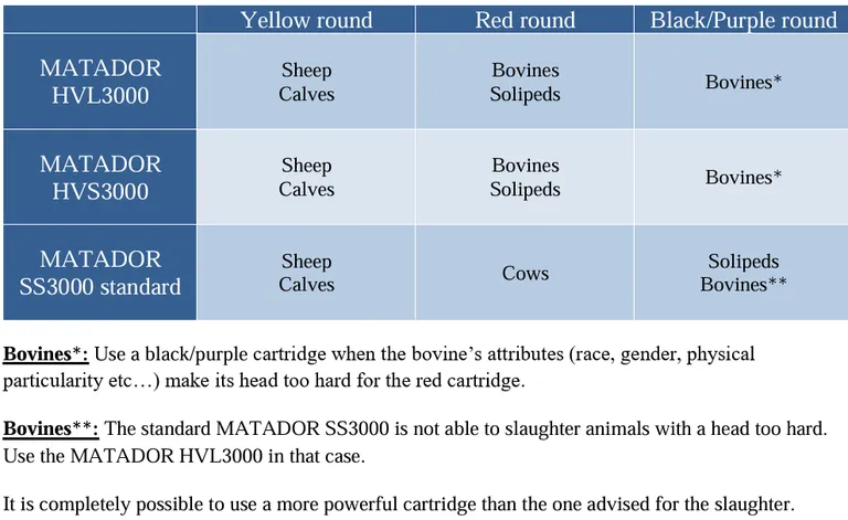 Boltepistol Matador HVS3000 cal. 27