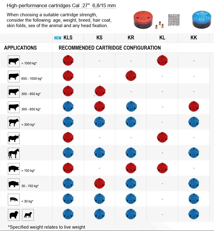 Skudd rød kraftig til Schermer boltepistol, Cal.27